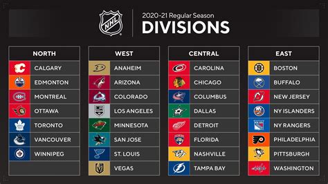 east conference standings 2016|east conference standings nhl.